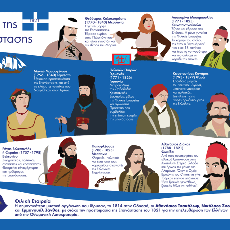 Σουπλά Ήρωες της Επανάστασης By A To J