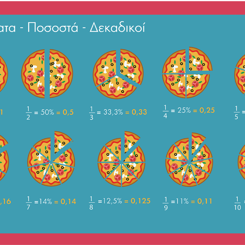 Σουπλά Κλάσματα – Ποσοστά – Δεκαδικοί By A To J